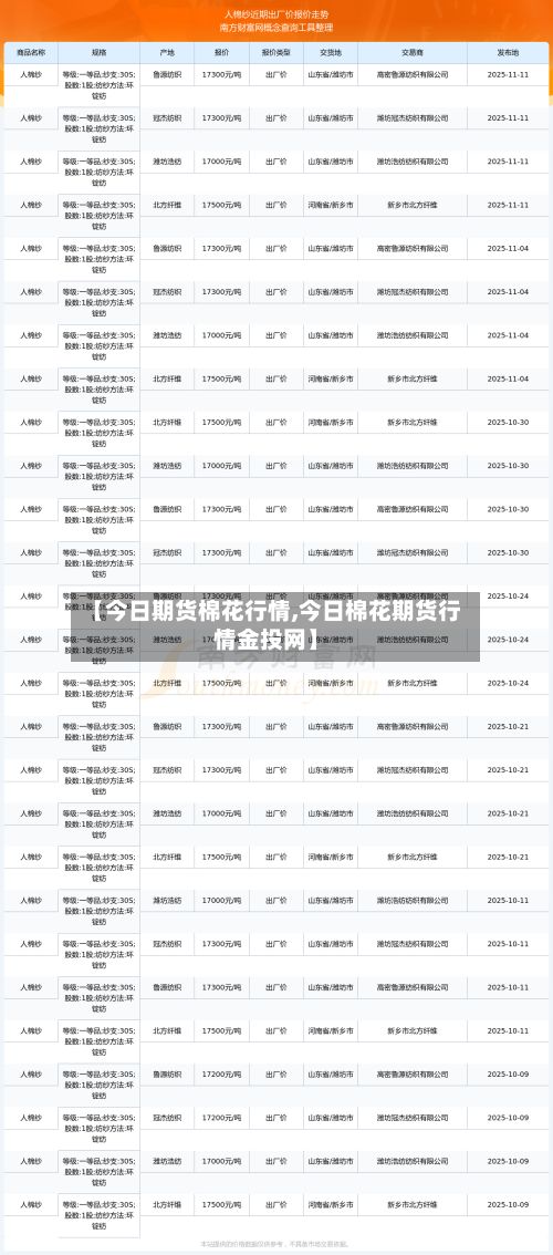 【今日期货棉花行情,今日棉花期货行情金投网】-第2张图片