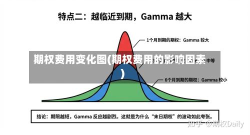 期权费用变化图(期权费用的影响因素)