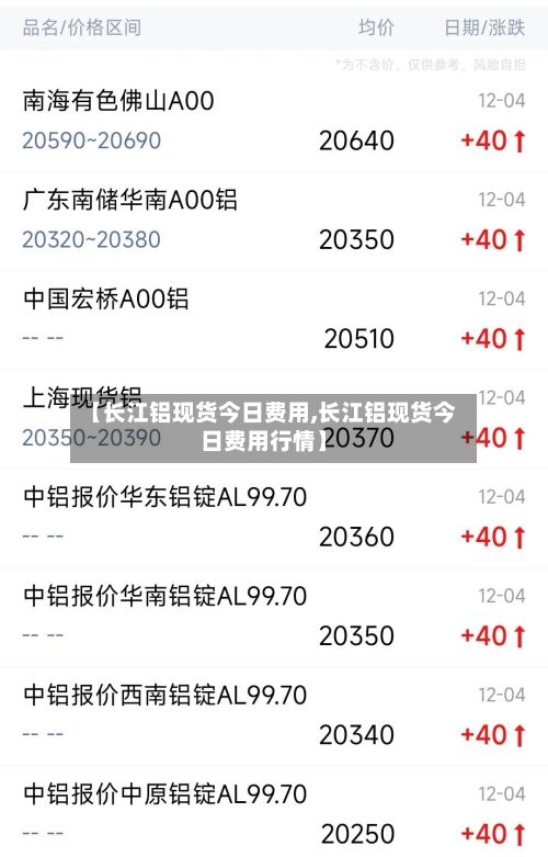 【长江铝现货今日费用,长江铝现货今日费用行情】