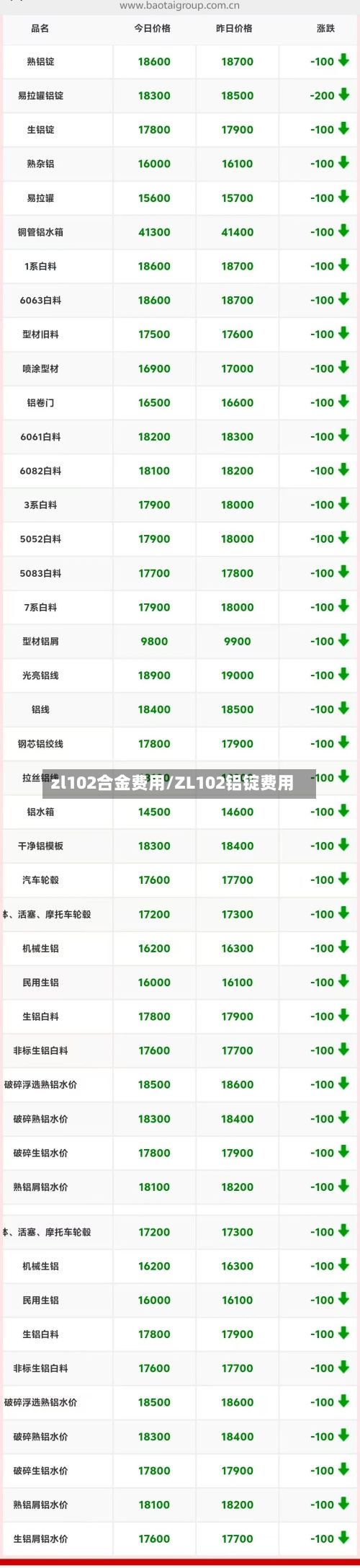 zl102合金费用/ZL102铝锭费用