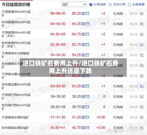 进口铁矿石费用上升/进口铁矿石费用上升还是下跌-第2张图片