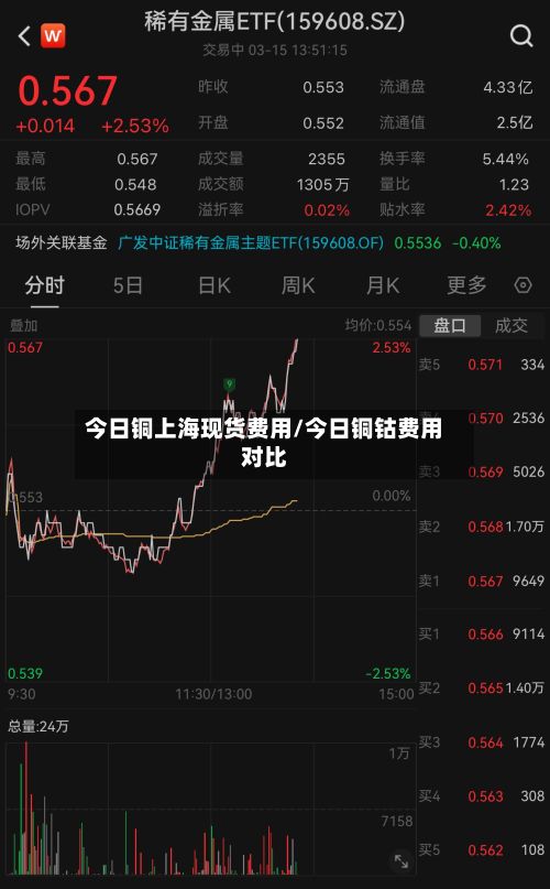 今日铜上海现货费用/今日铜钴费用对比-第2张图片