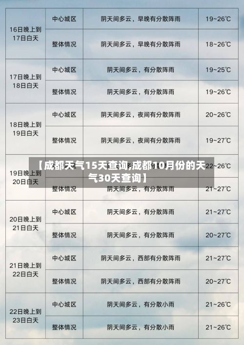【成都天气15天查询,成都10月份的天气30天查询】-第2张图片