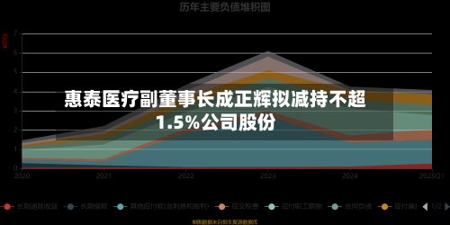 惠泰医疗副董事长成正辉拟减持不超1.5%公司股份-第1张图片