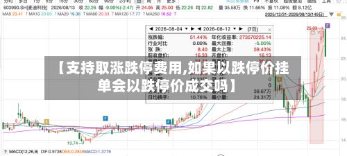【支持取涨跌停费用,如果以跌停价挂单会以跌停价成交吗】