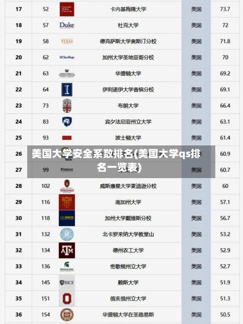 美国大学安全系数排名(美国大学qs排名一览表)-第3张图片