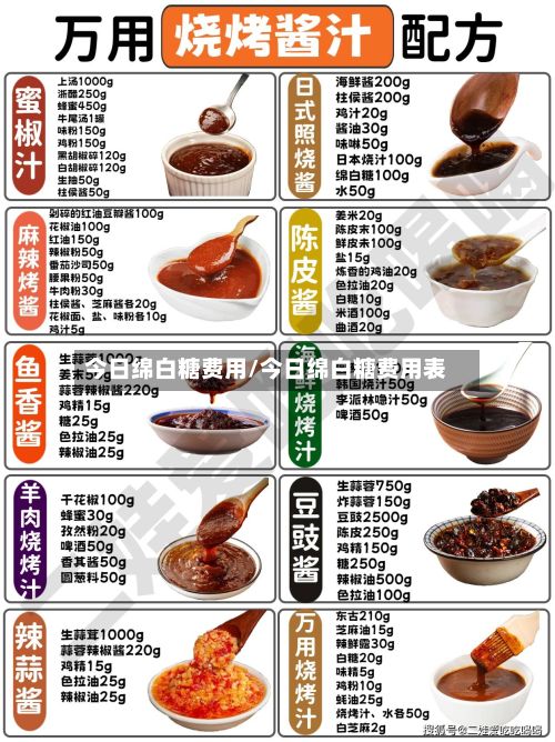 今日绵白糖费用/今日绵白糖费用表