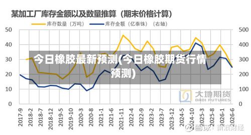 今日橡胶最新预测(今日橡胶期货行情预测)-第2张图片