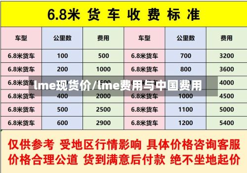 lme现货价/lme费用与中国费用