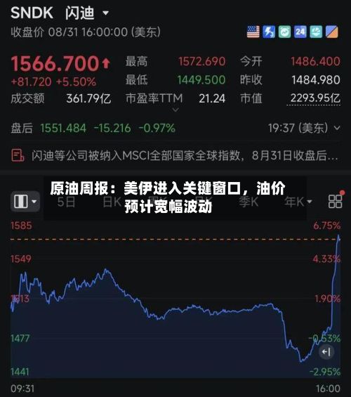 原油周报：美伊进入关键窗口，油价预计宽幅波动-第1张图片