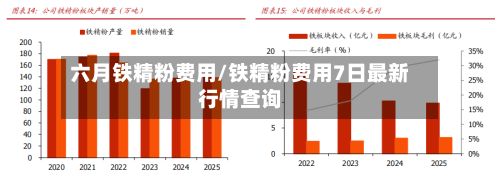 六月铁精粉费用/铁精粉费用7日最新行情查询