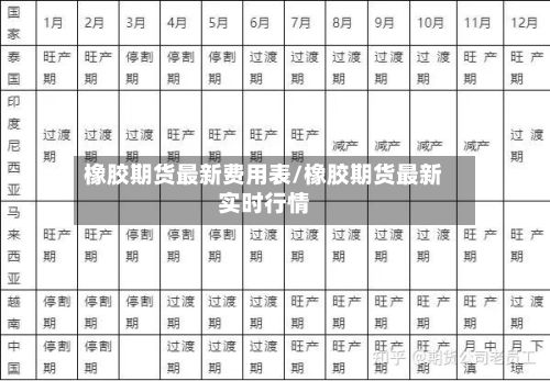 橡胶期货最新费用表/橡胶期货最新实时行情