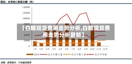 【白糖现货费用走势分析,白糖现货费用走势分析最新】