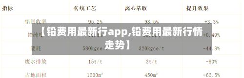 【铅费用最新行app,铅费用最新行情走势】-第2张图片