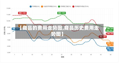 【商品的费用走势图,商品历史费用走势图】-第2张图片