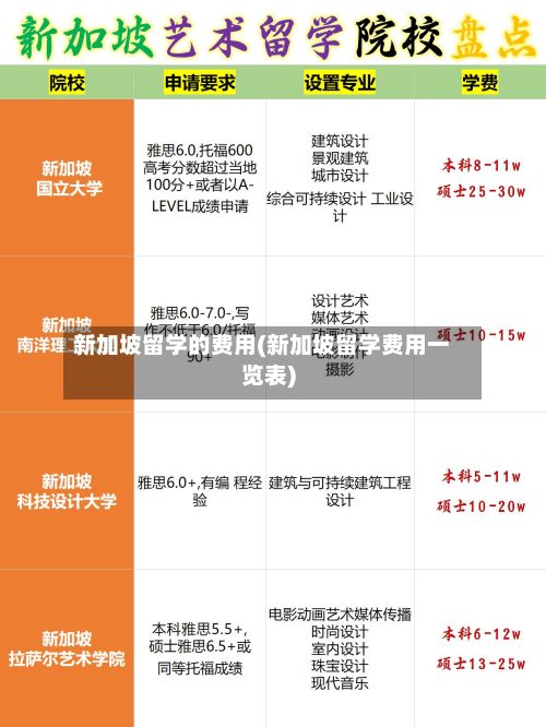 新加坡留学的费用(新加坡留学费用一览表)