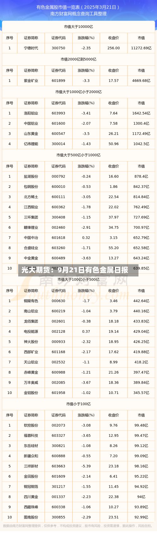 光大期货:9月21日有色金属日报-第2张图片