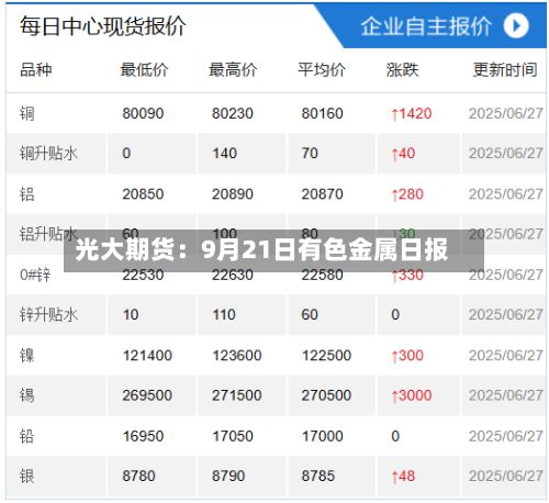 光大期货:9月21日有色金属日报-第1张图片