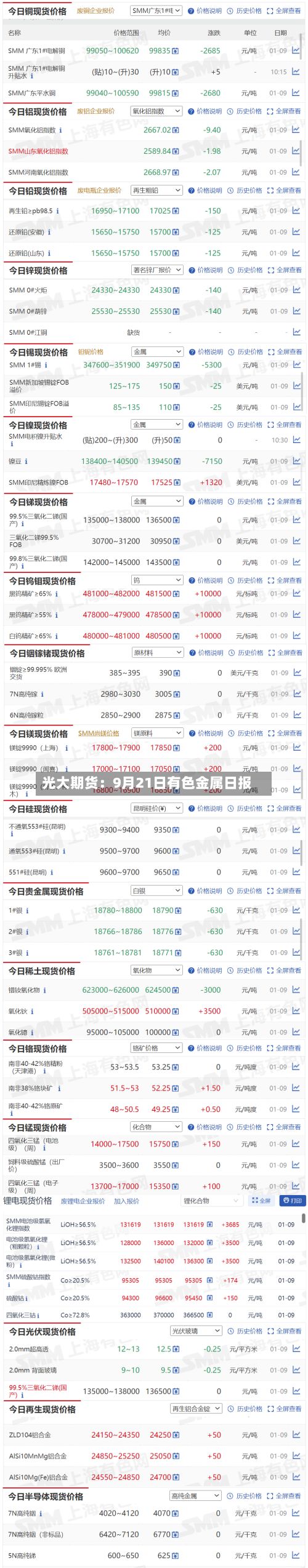 光大期货:9月21日有色金属日报-第3张图片