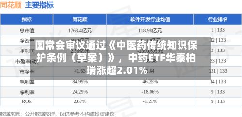 国常会审议通过《中医药传统知识保护条例（草案）》，中药ETF华泰柏瑞涨超2.01%