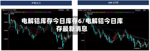电解铝库存今日库存6/电解铝今日库存最新消息-第3张图片