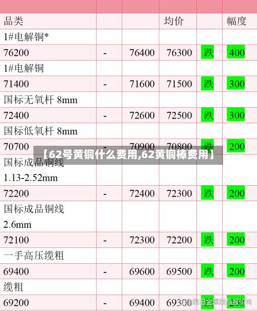 【62号黄铜什么费用,62黄铜棒费用】