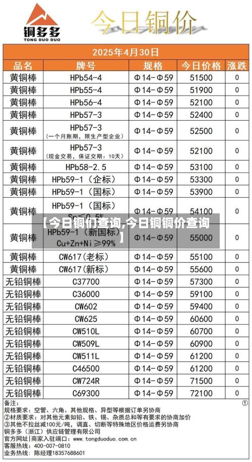 【今日铜们查询,今日铜铜价查询】