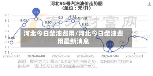 河北今日柴油费用/河北今日柴油费用最新消息