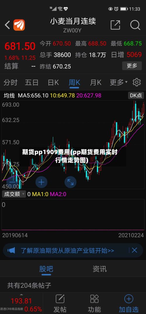 期货pp1909费用(pp期货费用实时行情走势图)