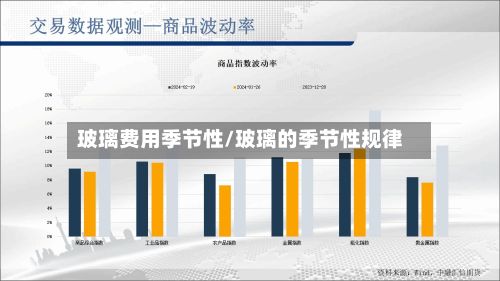 玻璃费用季节性/玻璃的季节性规律-第2张图片