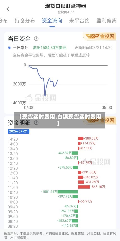 【现货实时费用,白银现货实时费用】