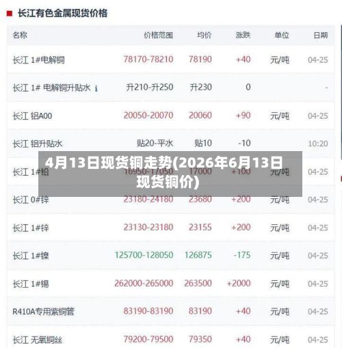 4月13日现货铜走势(2026年6月13日现货铜价)