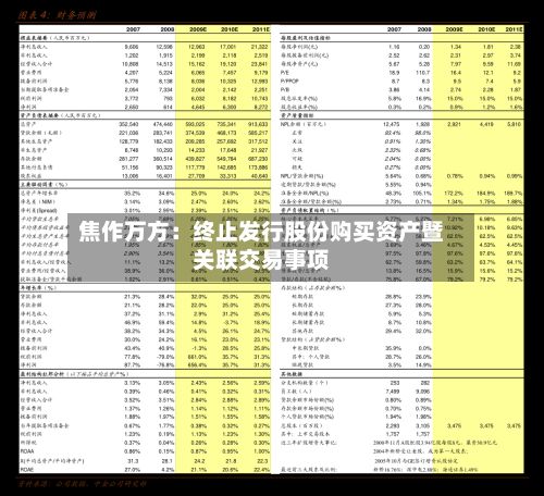 焦作万方：终止发行股份购买资产暨关联交易事项-第3张图片