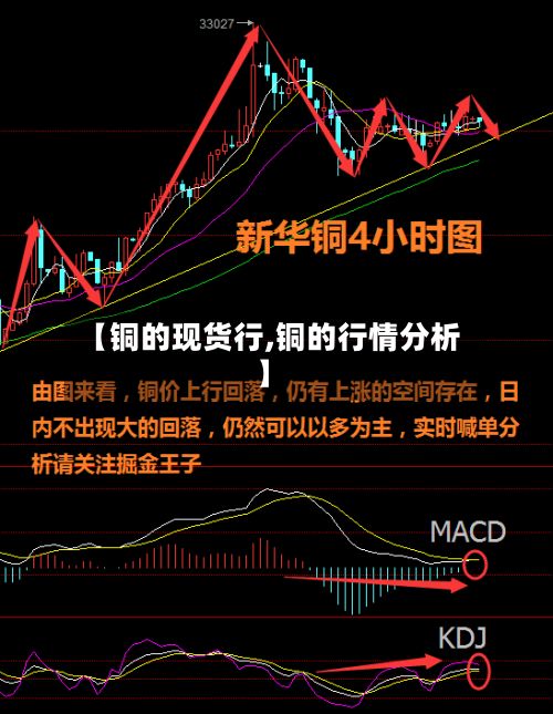【铜的现货行,铜的行情分析】-第2张图片