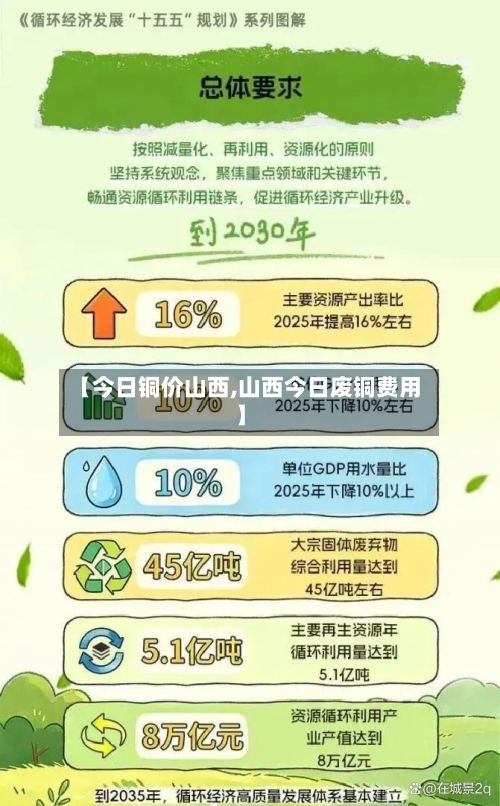 【今日铜价山西,山西今日废铜费用】