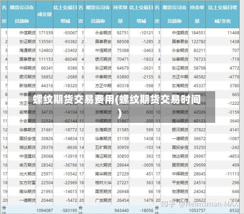 螺纹期货交易费用(螺纹期货交易时间)-第2张图片