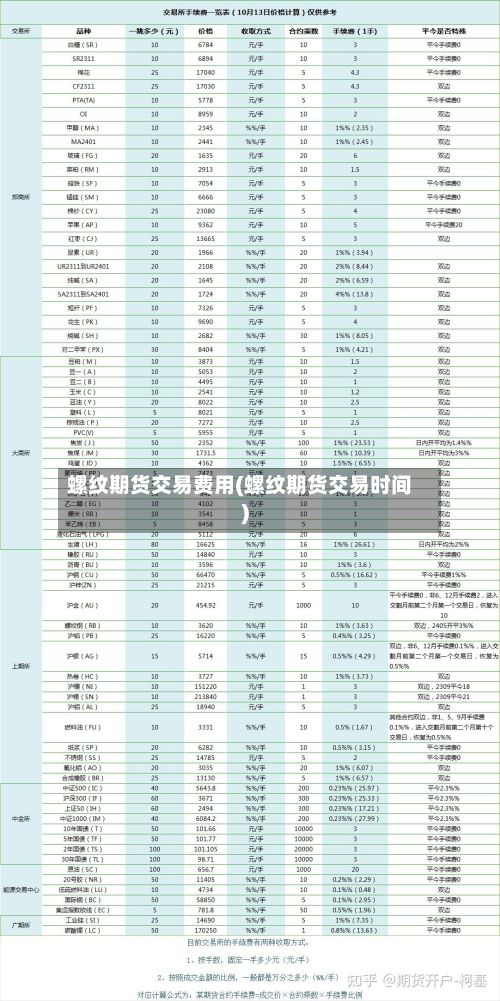 螺纹期货交易费用(螺纹期货交易时间)