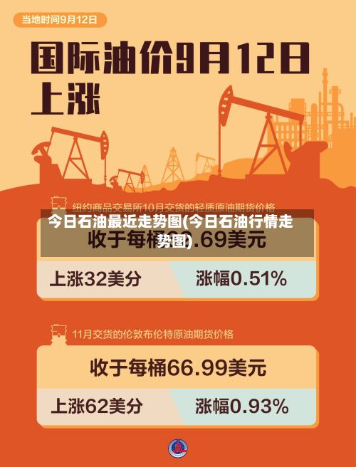 今日石油最近走势图(今日石油行情走势图)-第3张图片