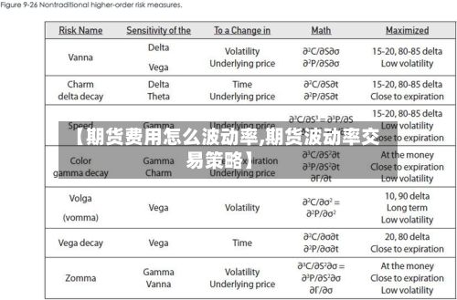 【期货费用怎么波动率,期货波动率交易策略】-第2张图片