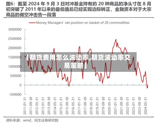 【期货费用怎么波动率,期货波动率交易策略】