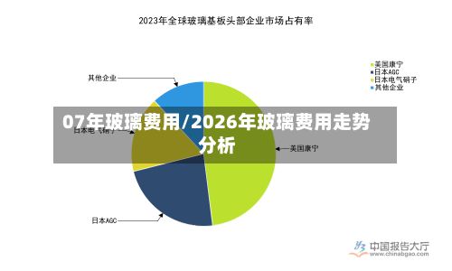 07年玻璃费用/2026年玻璃费用走势分析-第2张图片