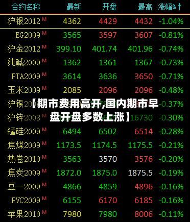 【期市费用高开,国内期市早盘开盘多数上涨】