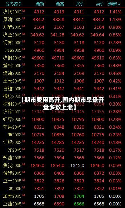 【期市费用高开,国内期市早盘开盘多数上涨】-第3张图片