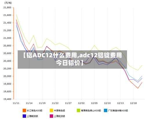 【铝ADC12什么费用,adc12铝锭费用今日铝价】-第2张图片