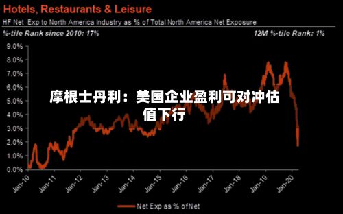 摩根士丹利：美国企业盈利可对冲估值下行