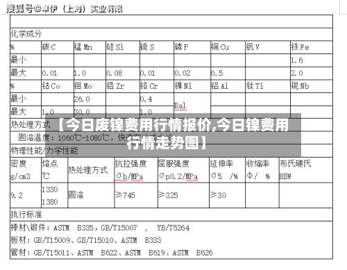 【今日废镍费用行情报价,今日镍费用行情走势图】