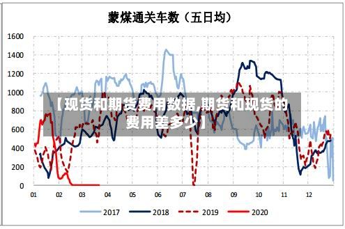 【现货和期货费用数据,期货和现货的费用差多少】-第3张图片