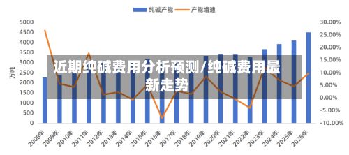 近期纯碱费用分析预测/纯碱费用最新走势