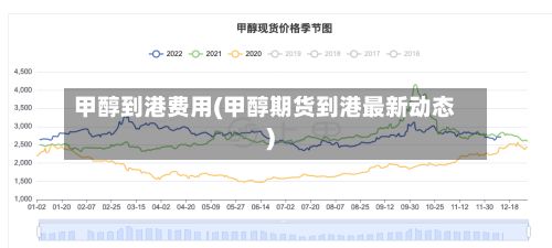 甲醇到港费用(甲醇期货到港最新动态)-第2张图片