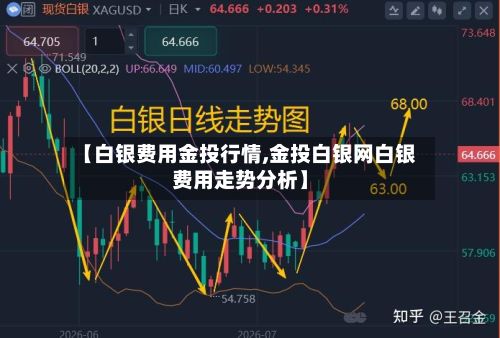 【白银费用金投行情,金投白银网白银费用走势分析】
